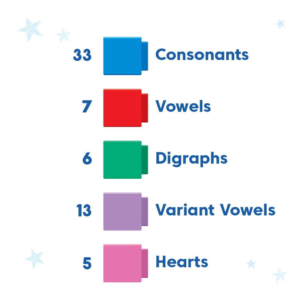 Cuburi Reading Rods® - Construim cuvinte uzuale (lb.engleza) [8]