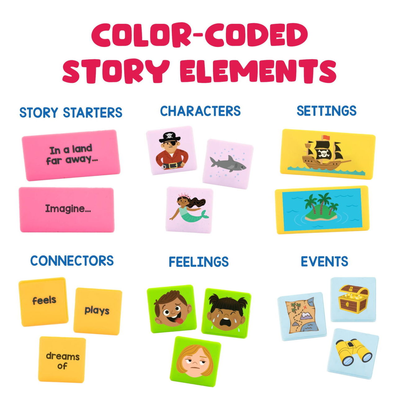 Domino pentru construit povesti [3]