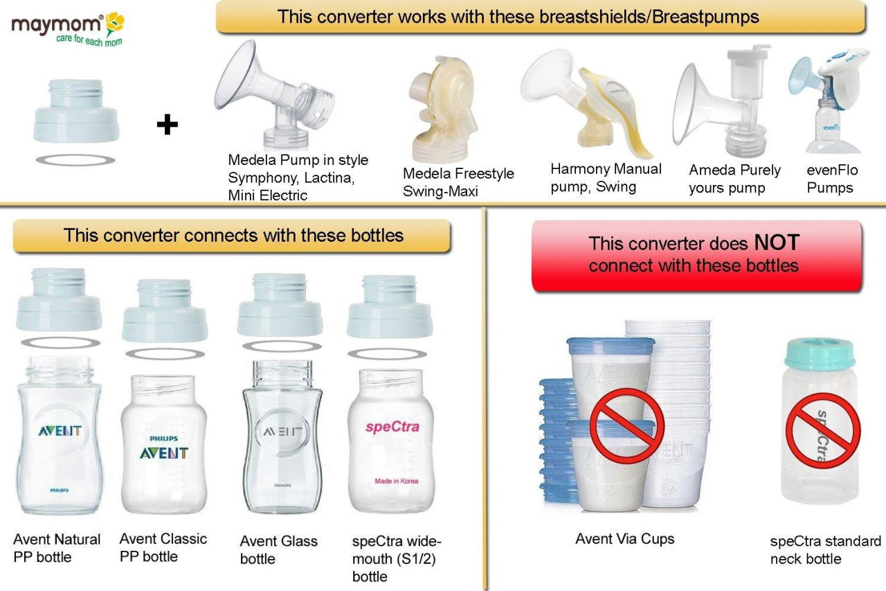 Filet adaptor pentru cupele Maymom la biberoanele Spectra [2]