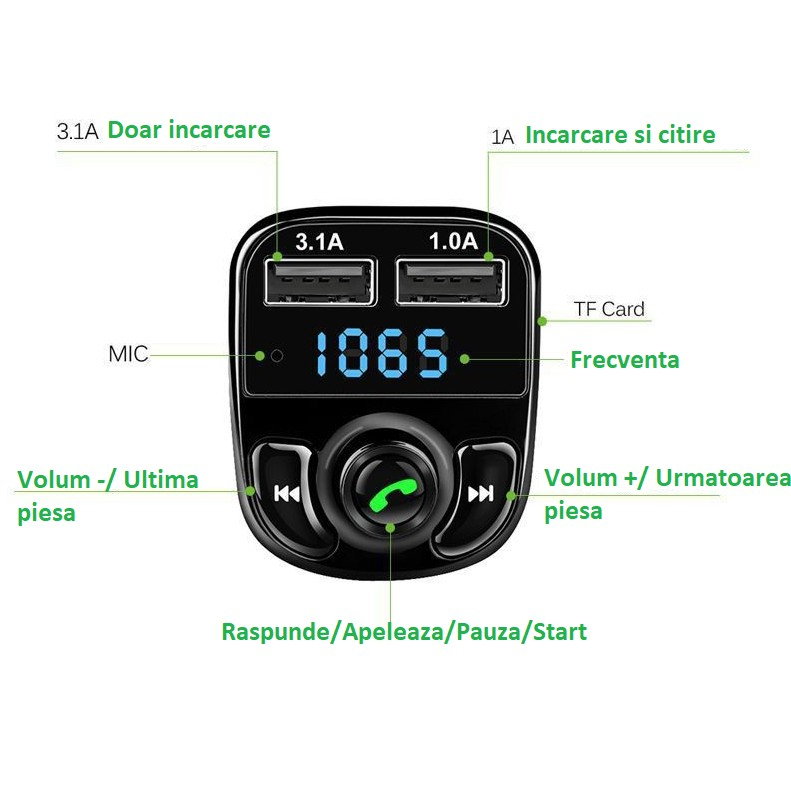 Incarcator Auto cu MP3 Player, Flippy, Bluetooth 5.0, 5V, 2 x USB, Type C, Negru [13]