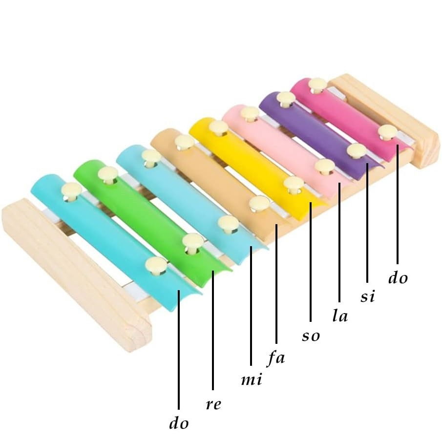 Instrument Muzical Xilofon Flippy, din Lemn, 8 Note Muzicale, 2 Bete de Percutie, 4-6 Ani, Multicolor Pastel [4]