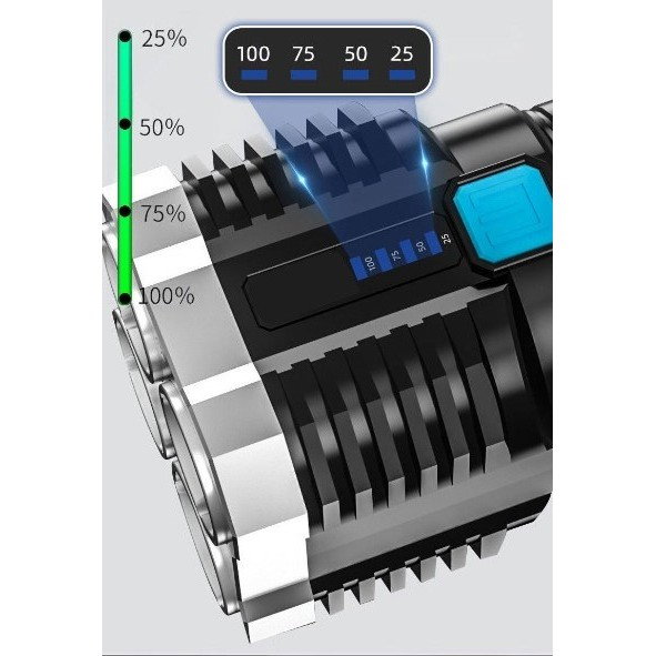 Lanterna LED Tactica 2 in 1, Flippy, 4 Moduri de Iluminare, Tip Proiector COB, Rezistenta la Apa, Reincarcabila, USB, Lanterna de Drumetii, 13.6 x 5 cm, Negru [3]