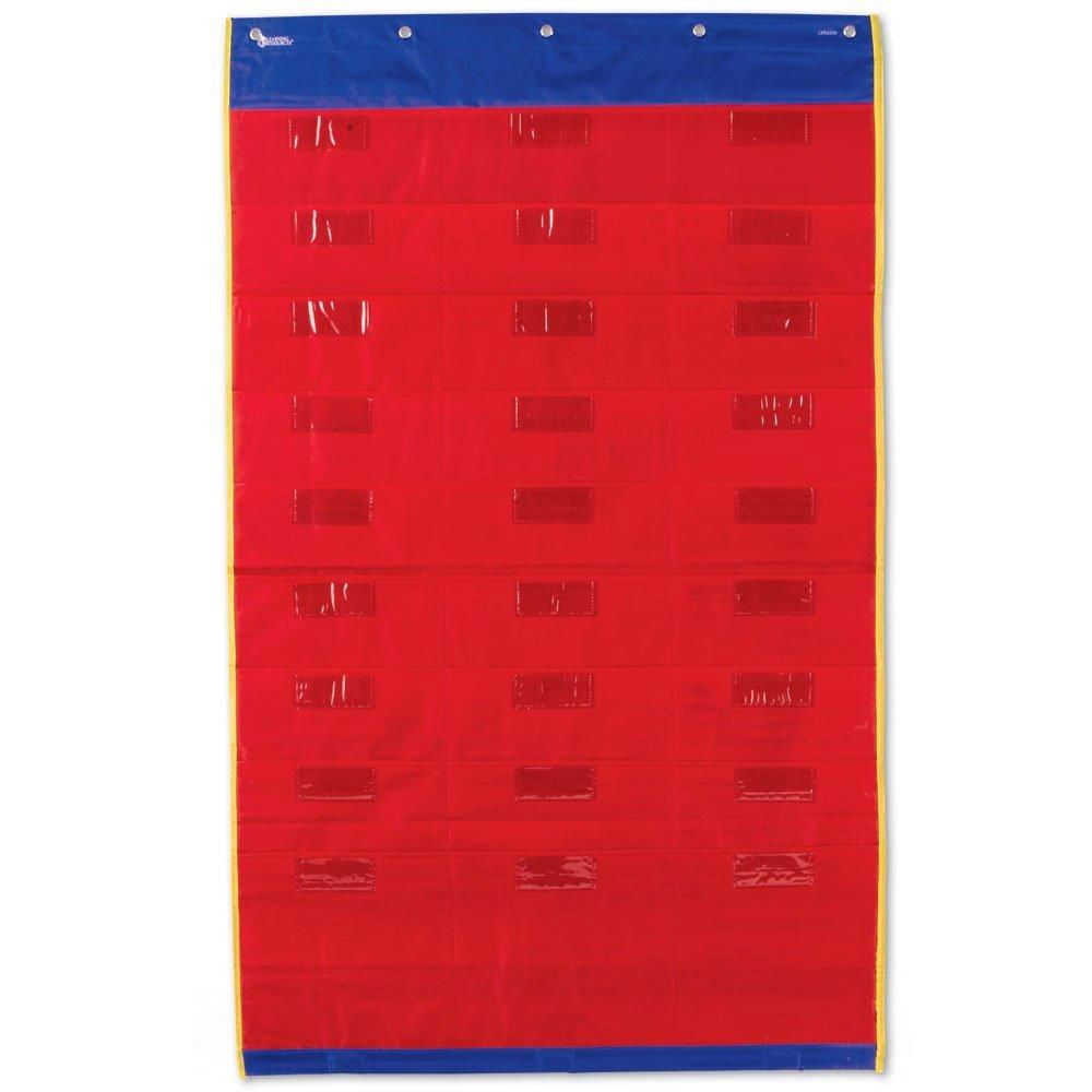 Panoul clasei organizate [2]