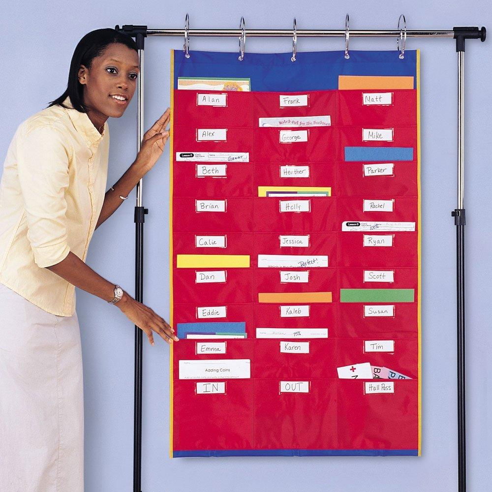 Panoul clasei organizate [4]