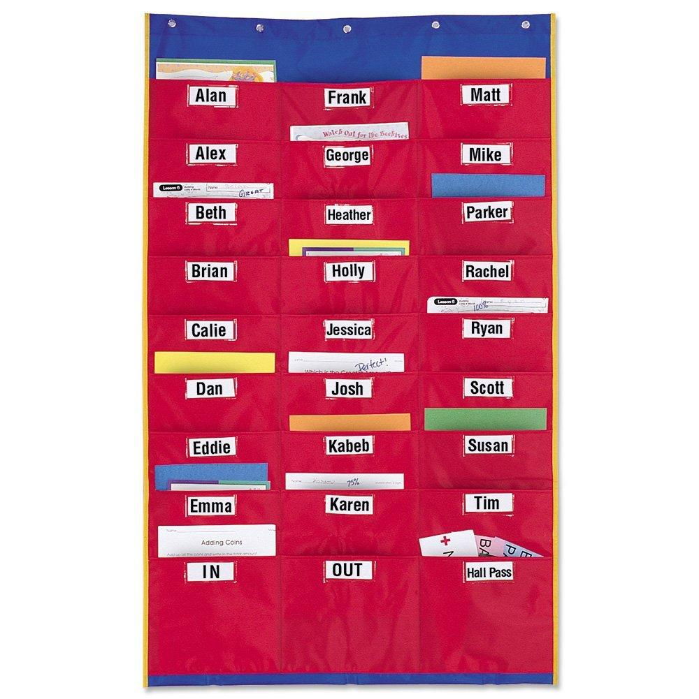 Panoul clasei organizate [1]