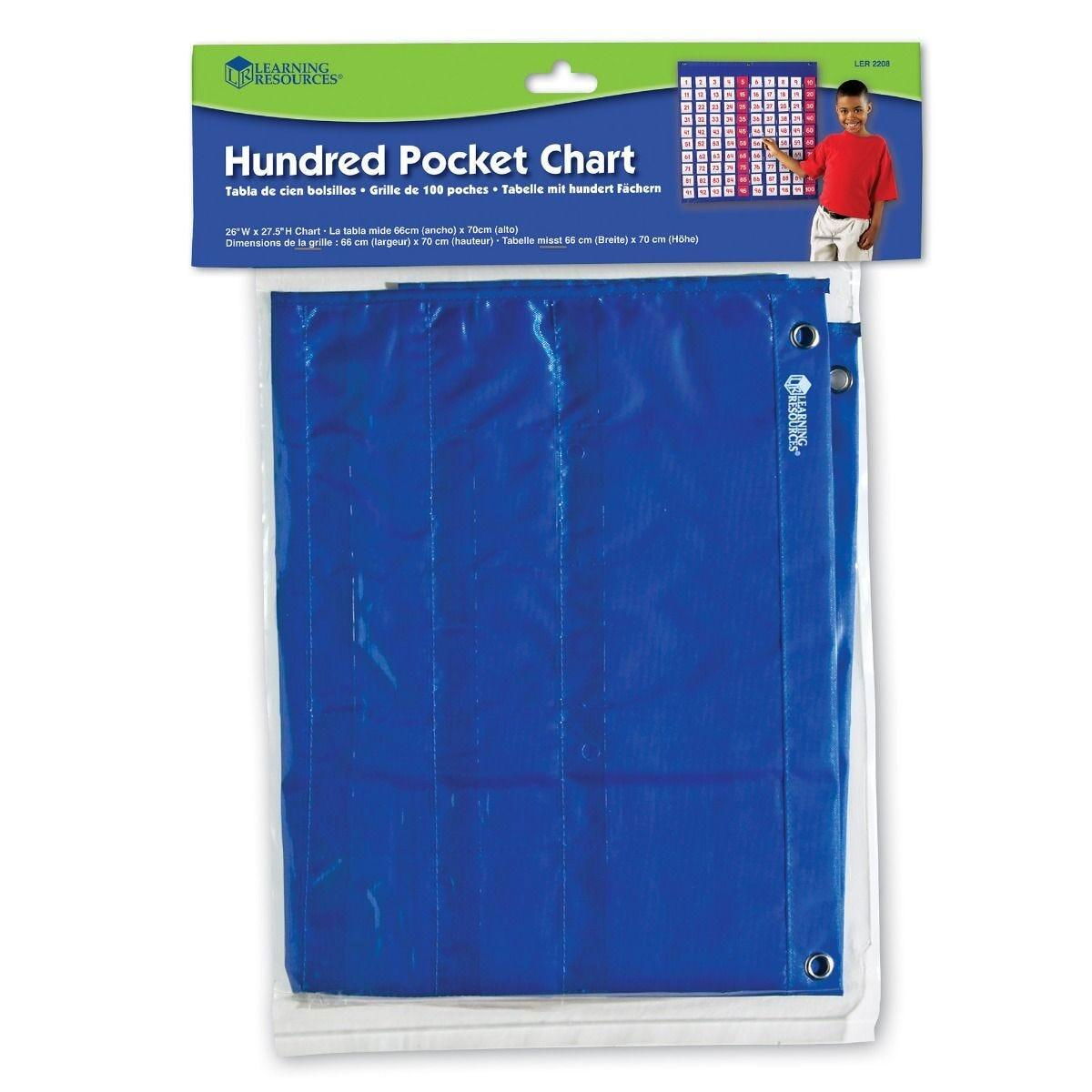 Panoul numerelor [4]