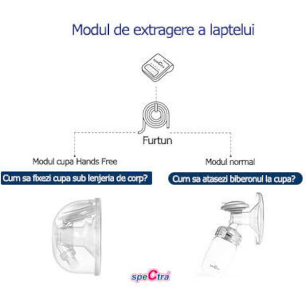 Set Cupe Hands Free (28 mm) [9]