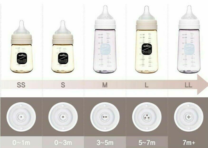 Tetine premium de silicon - marime M [2]