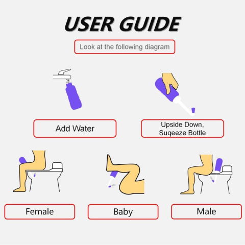 Pentru casa - Bideu Portabil pentru Igiena Intima, Flippy, pentru Postpartum/ Postoperator, 450 mL, cu Capac si Husa Galbena, 29.5x7 cm, Culoare Recipient Verde