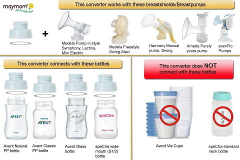 Accesorii alaptare - Filet adaptor pentru cupele Maymom la biberoanele Spectra