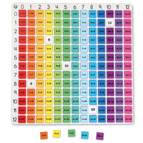 Jocuri matematice - Tabla inmultirii curcubeu