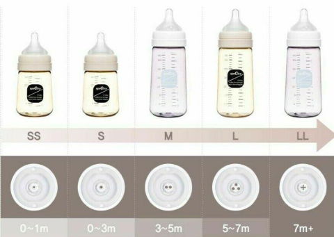 Accesorii alaptare - Tetine premium de silicon - marime M