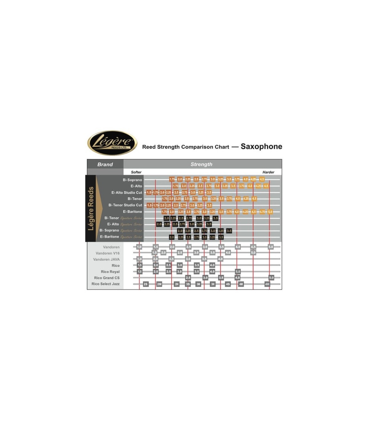 Legere Classic Tenor Sax 3.5 [2]