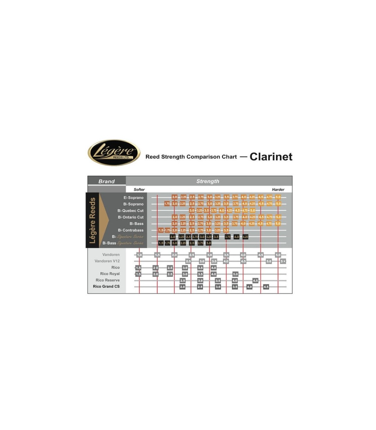 Legere Classic Bb-Clarinet 3.5 [2]