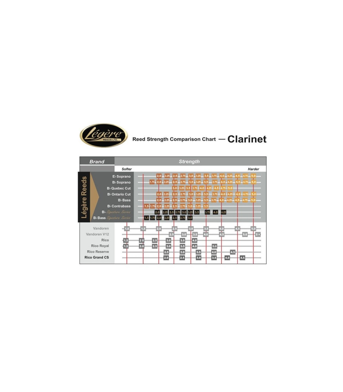 Legere European Cut Bb-Clarinet 4.0 [3]