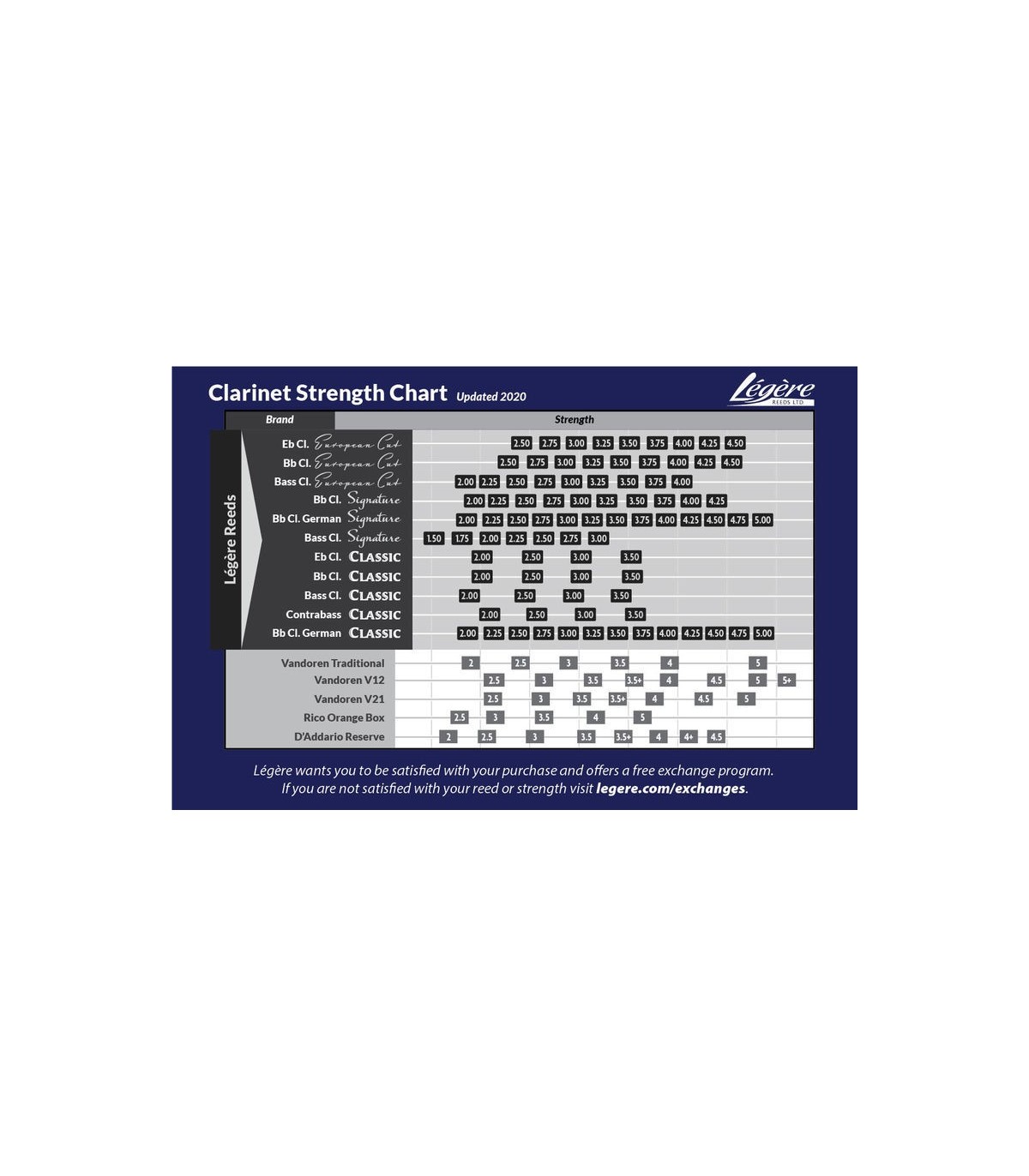 Legere European Cut Bb-Clarinet 3.5 [3]