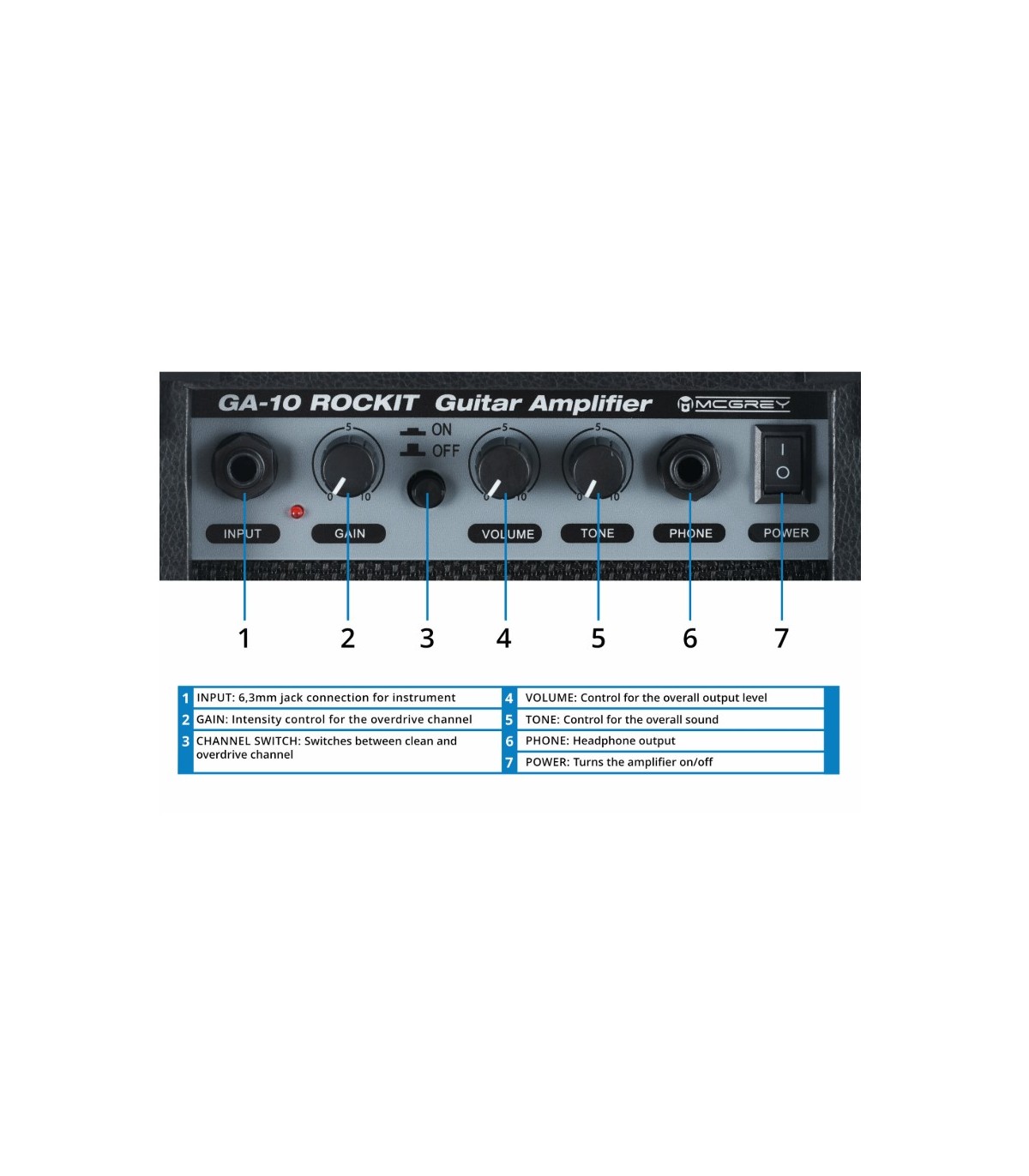 McGrey Rockit Guitar ST-Complete Black [7]