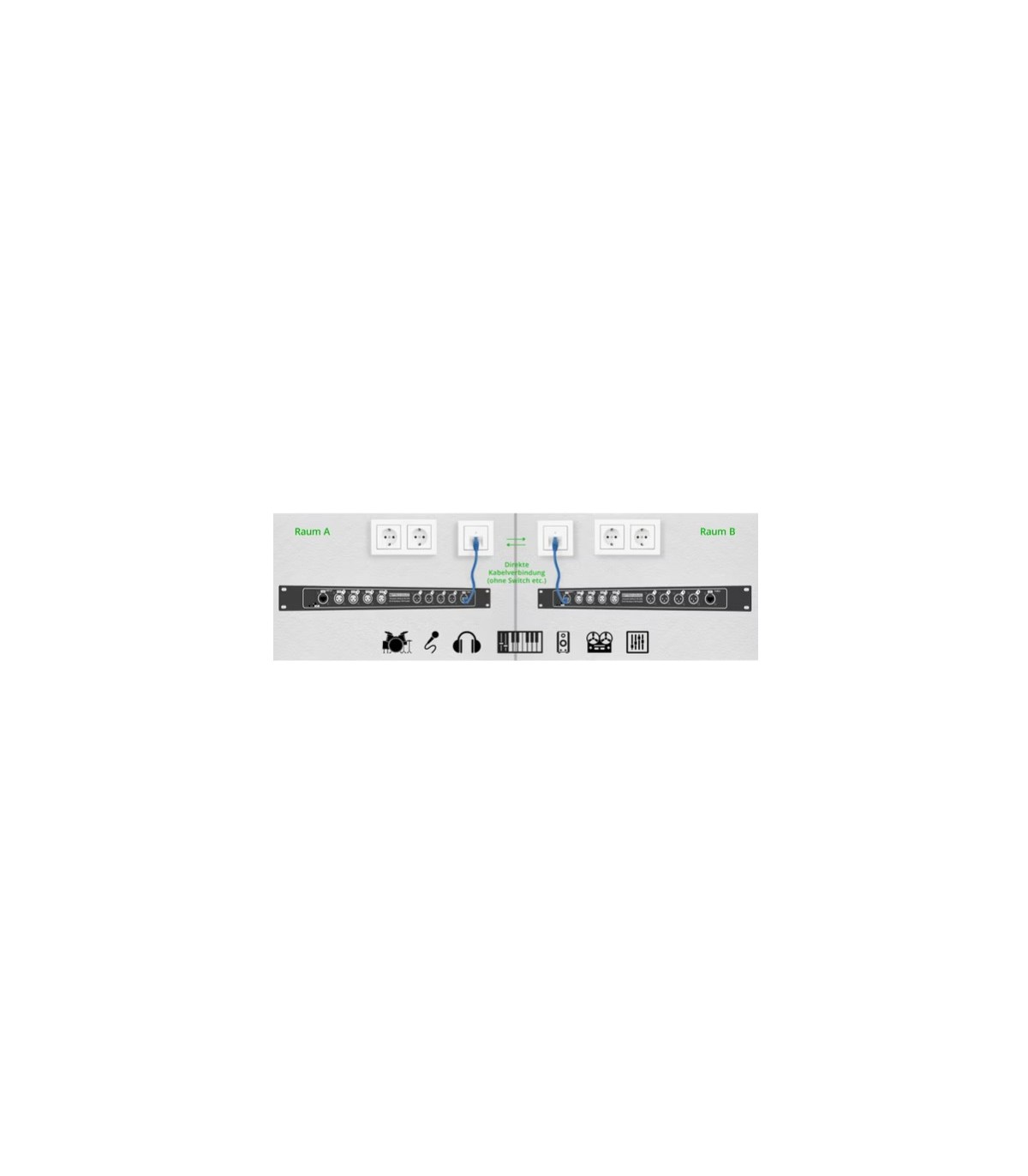 Pronomic NetCore SB-3FM RJ-45 Stagebox [4]