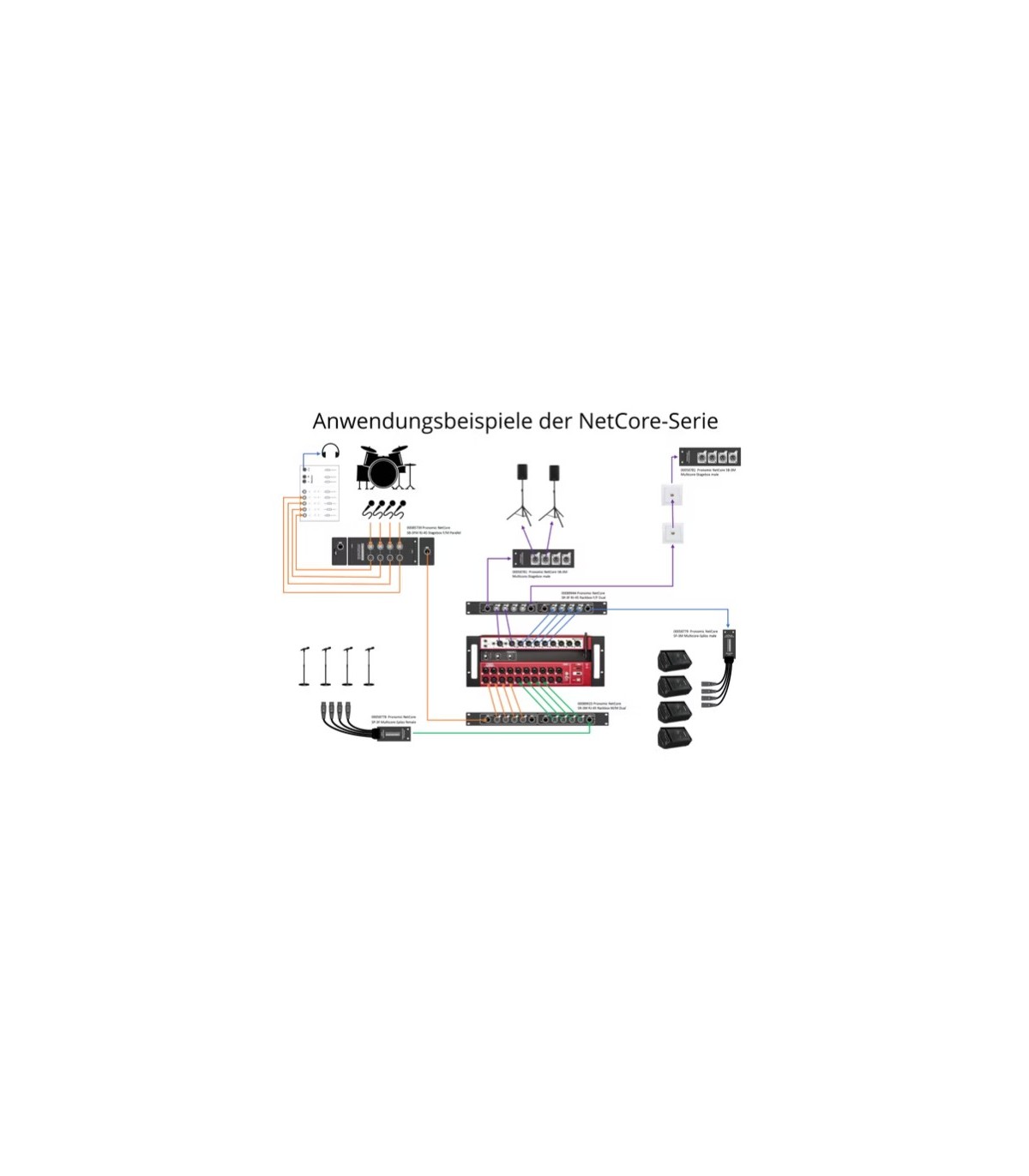 Pronomic NetCore SB-3FM RJ-45 Stagebox [6]