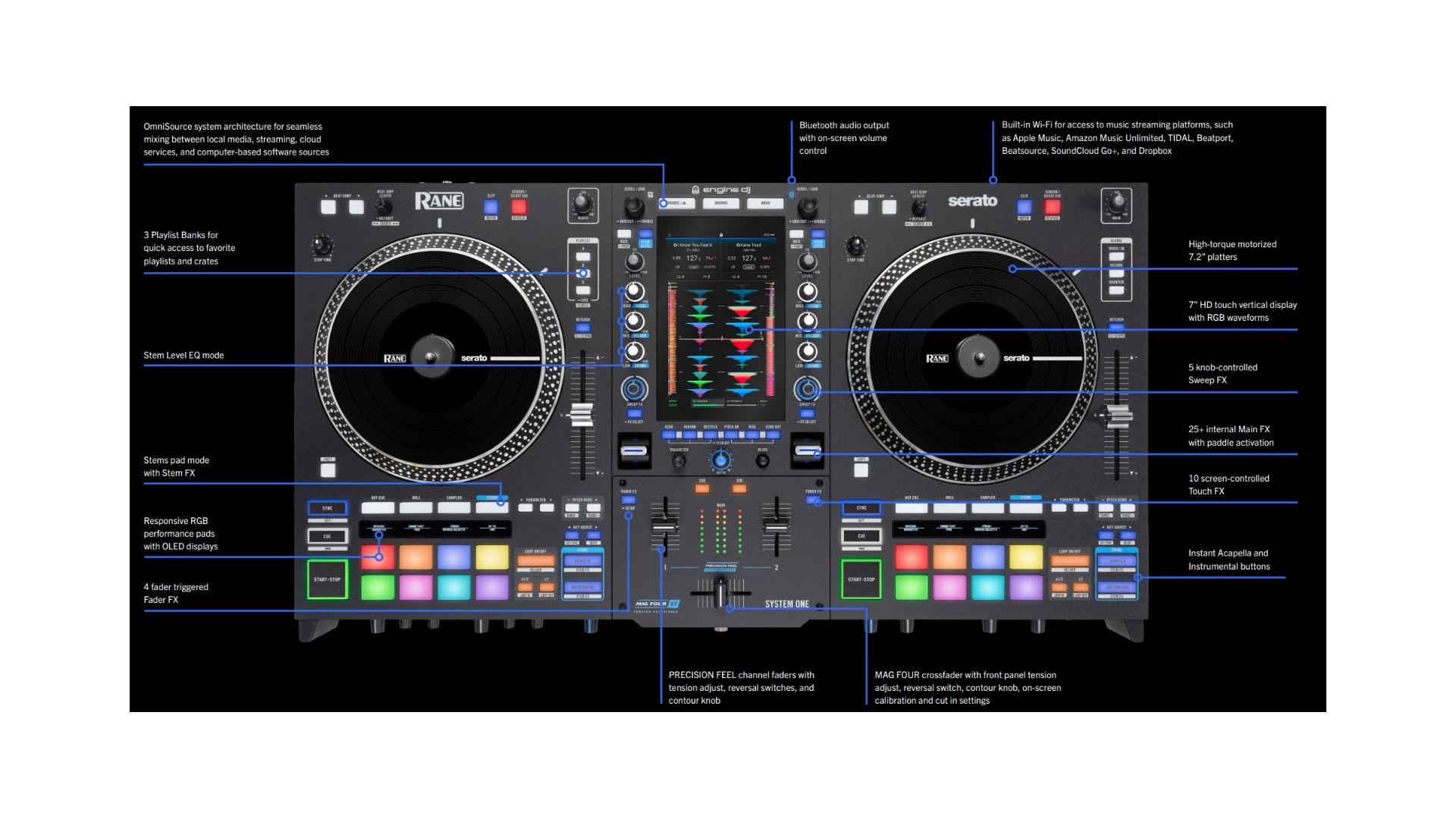 Rane System One [11]
