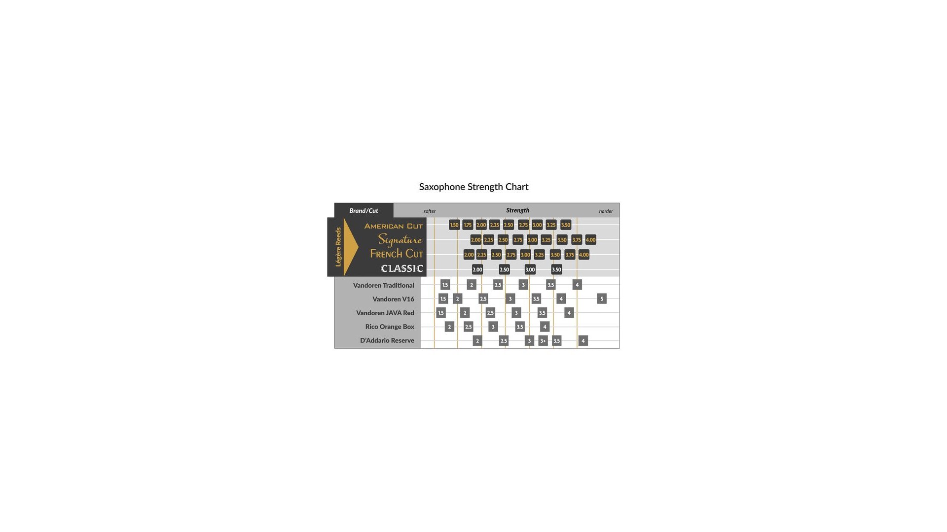 Legere French Cut Alto Sax 4.0 [6]