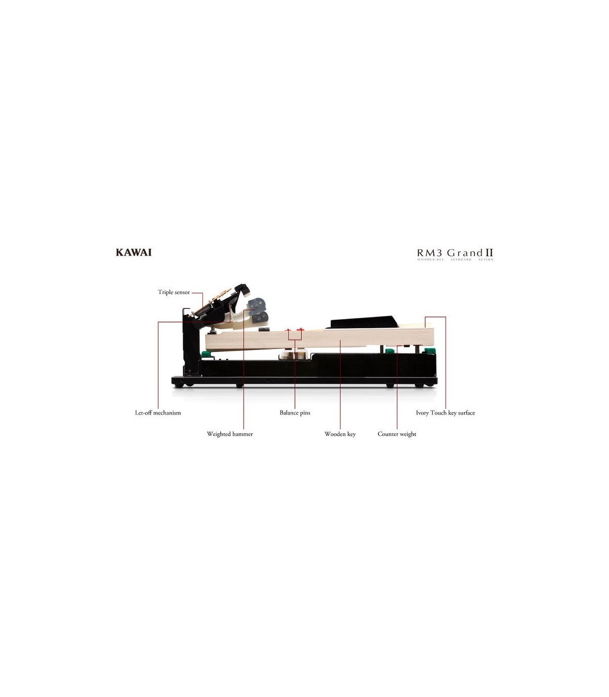 Kawai VPC1 [8]