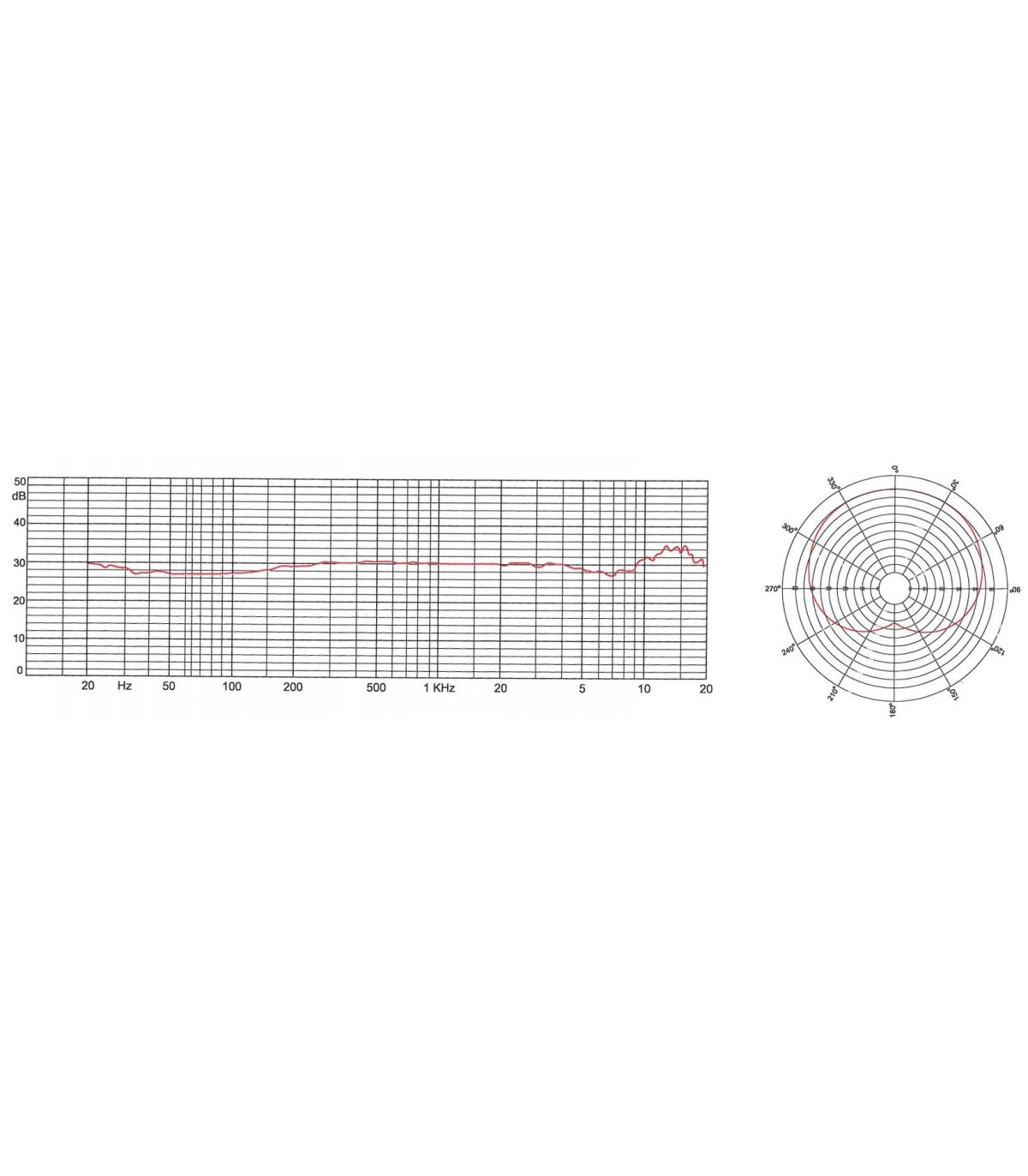 Pronomic CM-10 Studio [6]