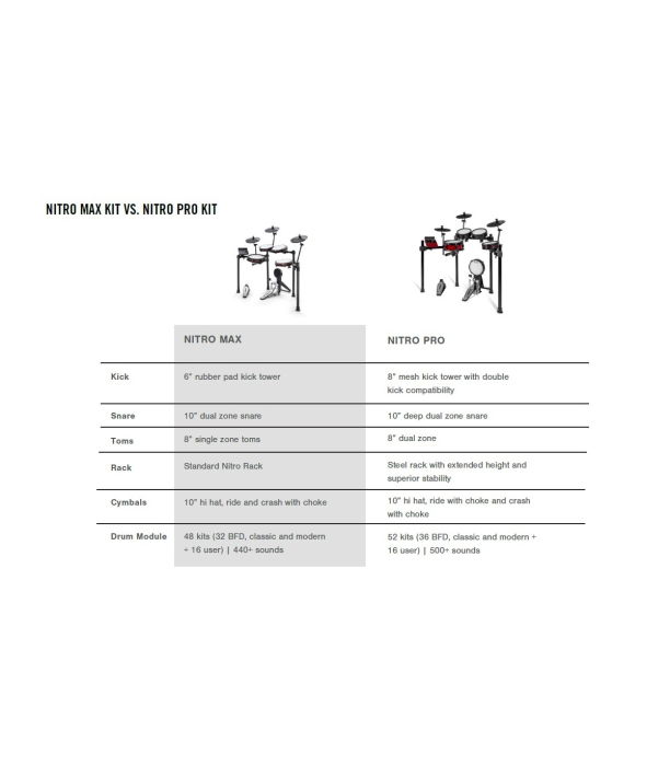 Alesis Nitro Pro Drum Kit [9]