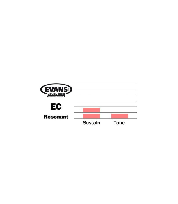 Evans 10" EC Resonant Control Tom [3]