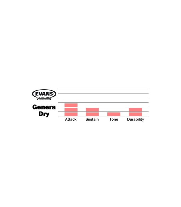Evans 13" Genera Dry Coated Snare [3]