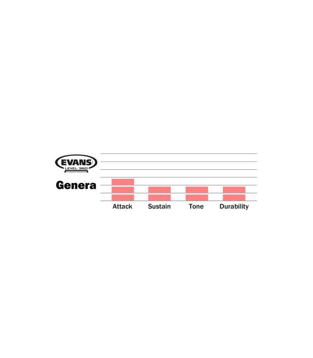 Evans 14" Genera Snare Coated [2]