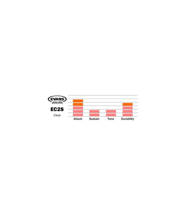 Evans EC2S / SST Clear Control 18" [2]
