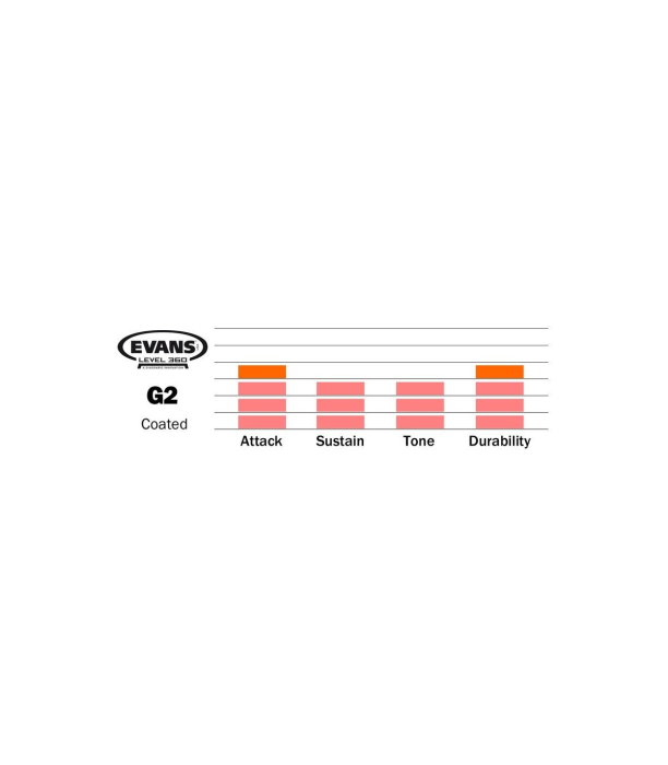 Evans G2 Studio / Fusion Set Coated [7]