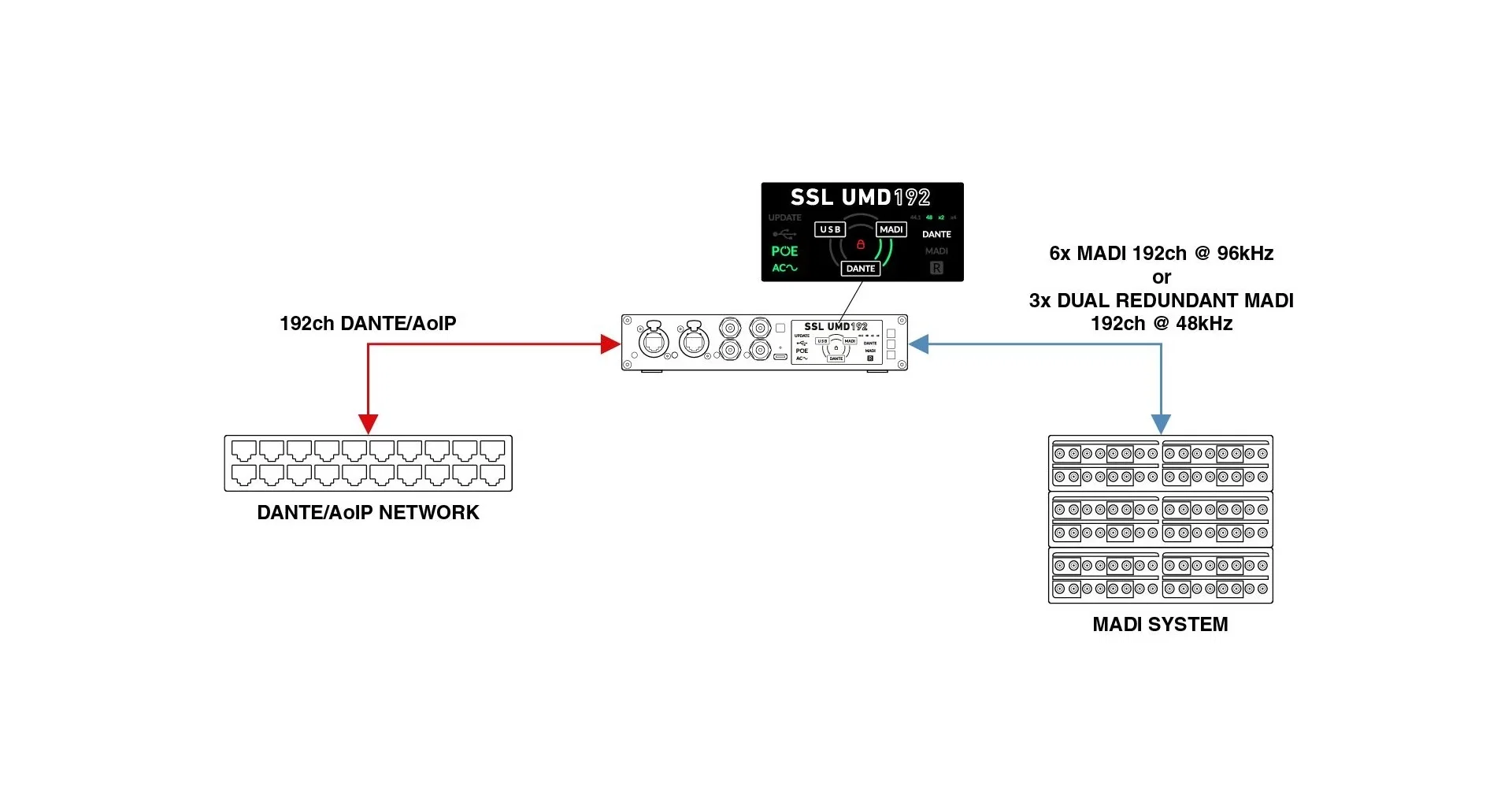 Interfata SSL UMD192 [12]