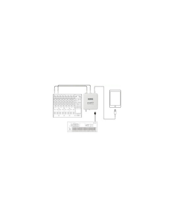 Korg plugKEY White - Interfata MIDI/audio pentru iPhone/iPad [2]