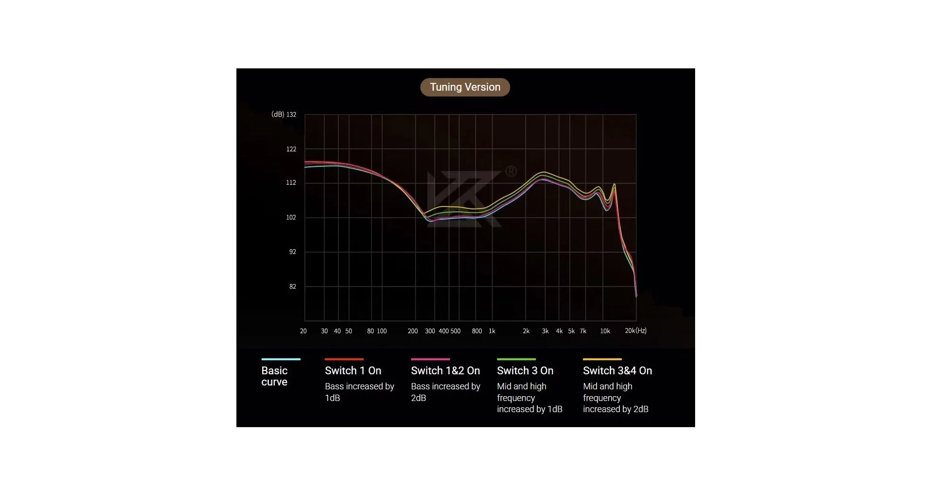 KZ Acoustics Decet Tuning [9]
