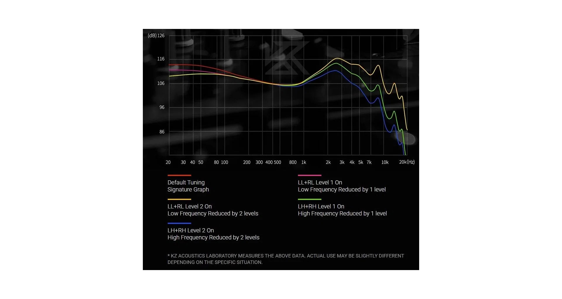 KZ Acoustics T8 Cable C PIN [5]