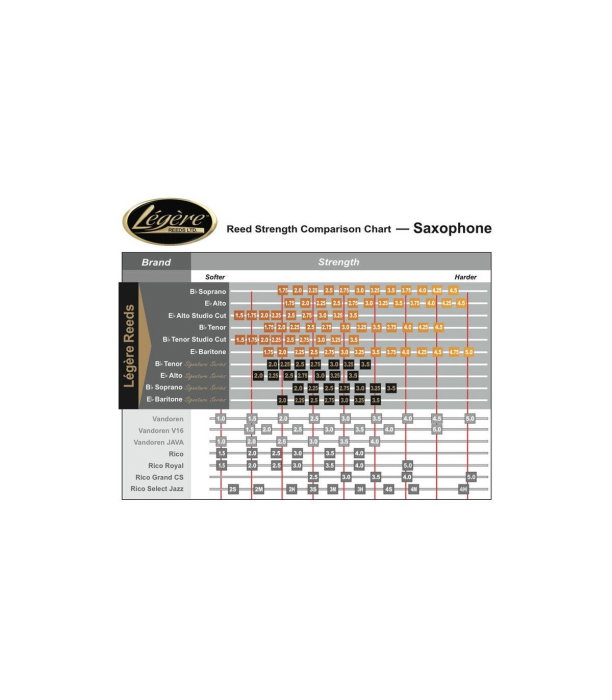 Legere Alto Saxophone 2.0 [5]