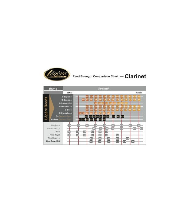 Legere European Cut Bb-Clarinet 4.25 [3]