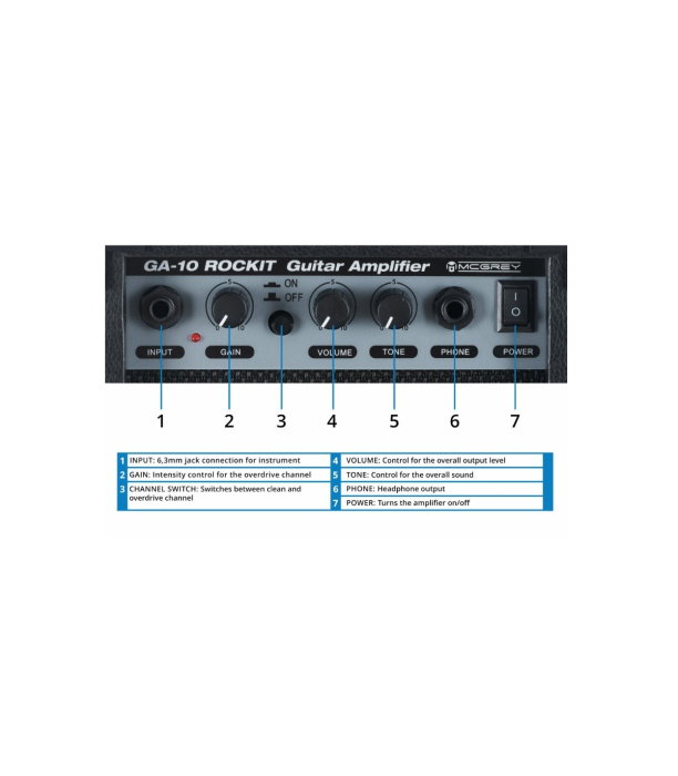 McGrey Rockit Guitar ST-Complete Black [7]