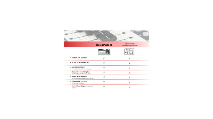 Proel DIGIPAD8 [11]