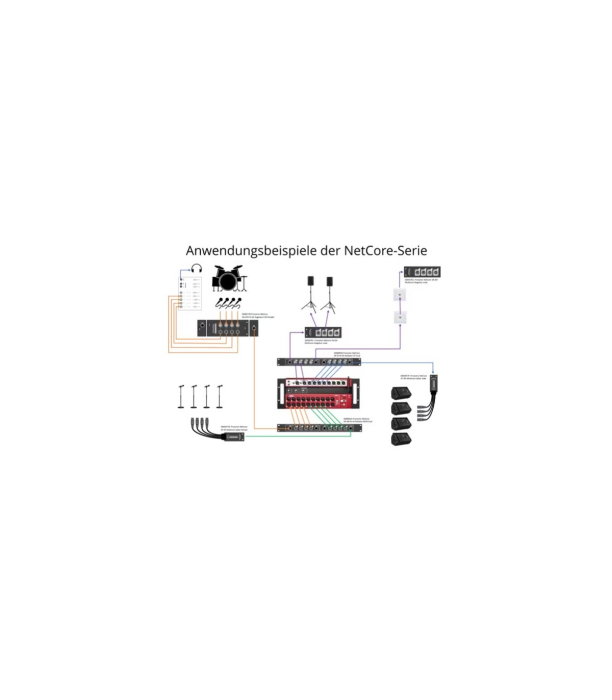 Pronomic NetCore SB-3FM RJ-45 Stagebox [6]