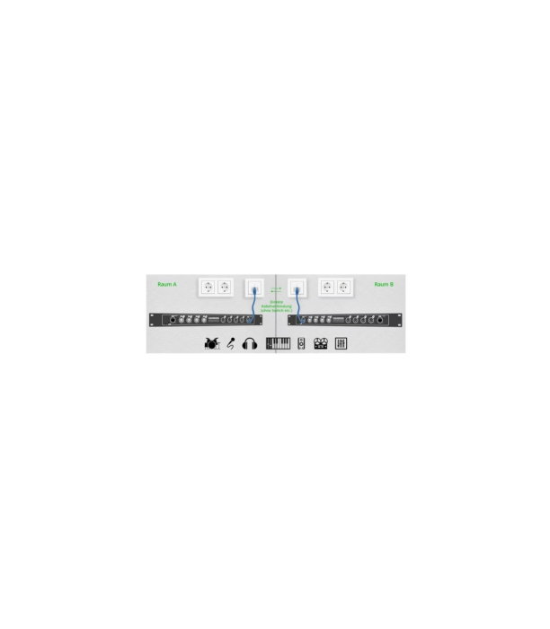 Pronomic NetCore SB-3FM RJ-45 Stagebox [4]