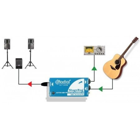 Radial Engineering SB-1 [6]