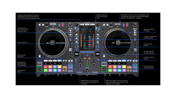 Rane System One [11]
