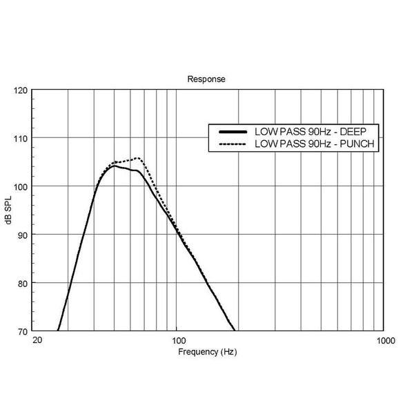 RCF SUB 8006-AS [9]