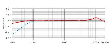 Rode VideoMic Rycote - Rode [3]
