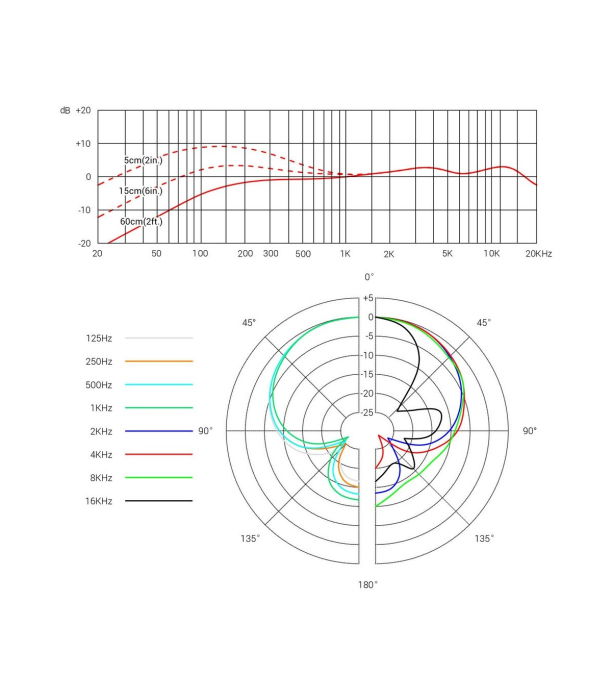 sE Electronics V7 MC1 [7]
