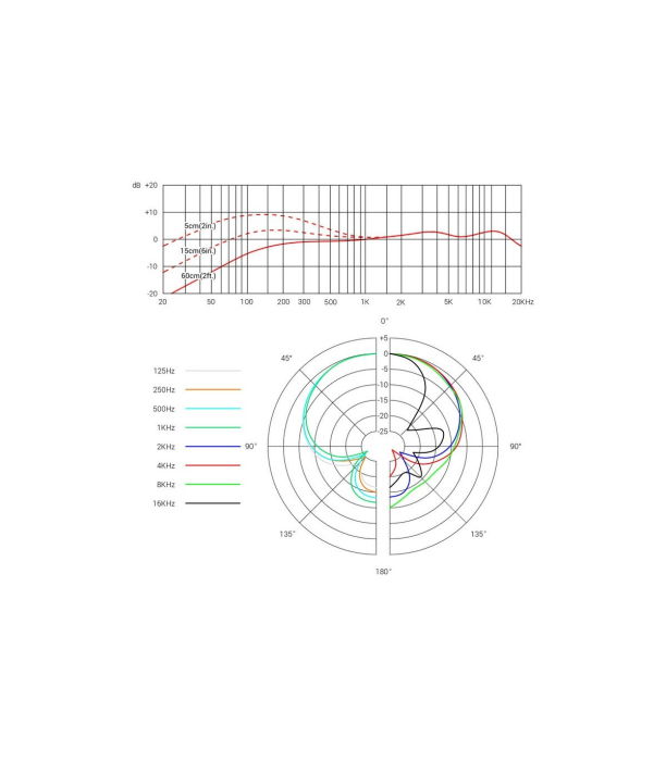 sE Electronics V7 MC1-BK [2]
