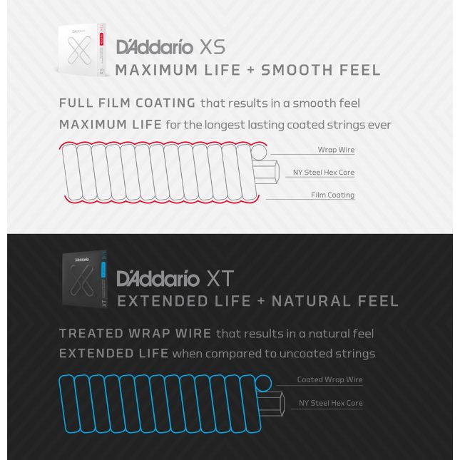 Set corzi D'Addario XTAPB1256 12-56 pentru chitară acustică [8]